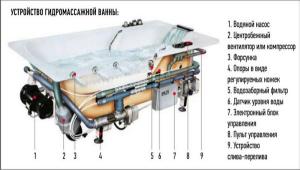 смесители для гидромассажных ванн на борту ванной