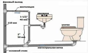 декор трубы вентиляции канализации