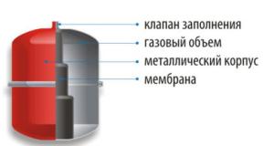 ремонт насосной станции своими руками крыльчатка