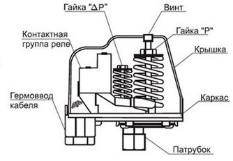 насосная станция джамбо ремонт своими руками