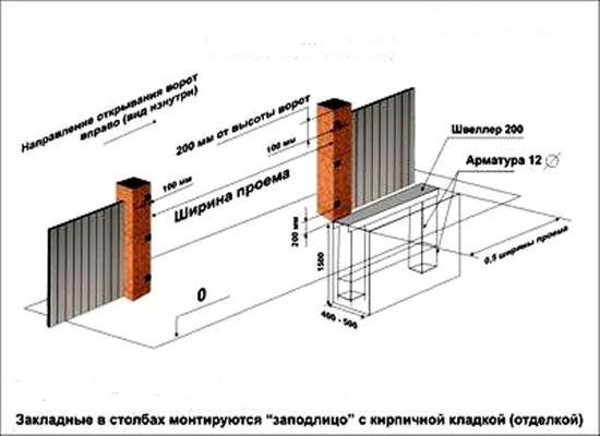 Схема установки откатных ворот Необходимые расчеты