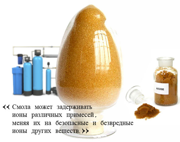 Ионообменная смола для фильтра воды