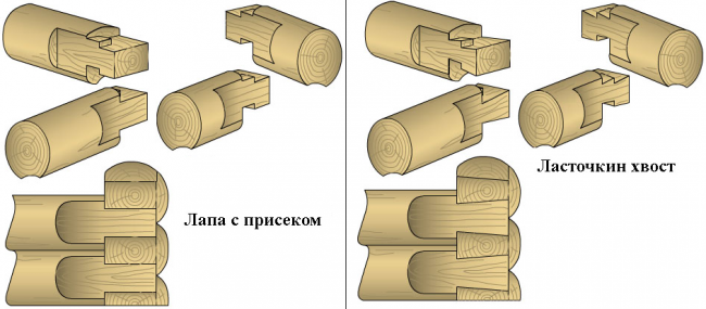 Соединение бревен без остатка Соединение бревен без остатка