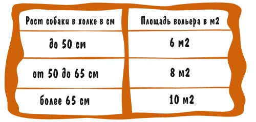 Необходимая площадь вольера Необходимая площадь вольера