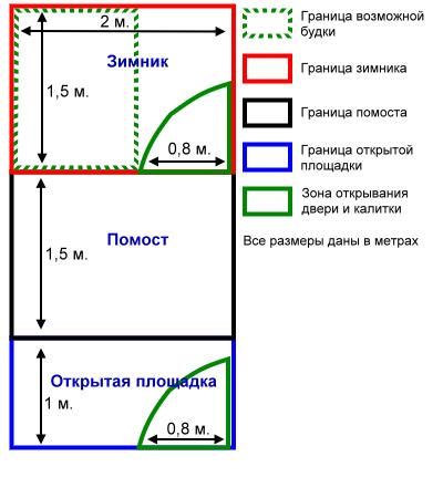 Чертеж вольера для собаки Чертеж вольера для собаки