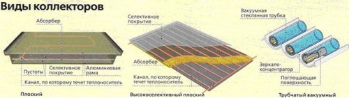 Подогрев воды в бассейне: нагревательные устройства и характеристики