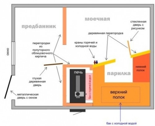 Бак для бани своими руками