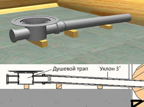 Душевой поддон своими руками