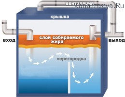 конструкция жироуловитля