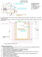 Стоимость работ по установке септика