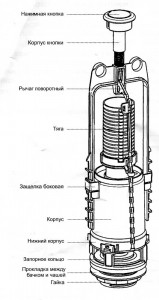 установка унитаза