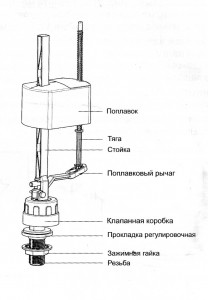 установка унитаза