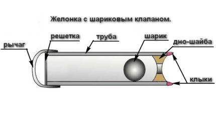 Шариковый клапан для желонки