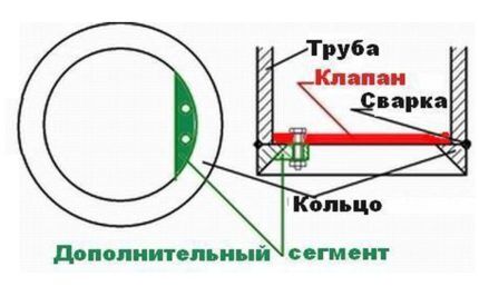 Как сделать желонку для скважины с лепестковым клапаном