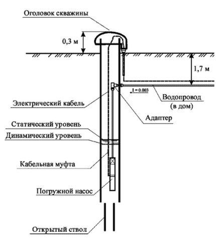 Обустройство системы с применением адаптера