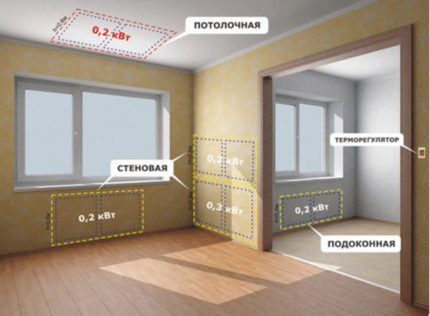 Принцип устройства отопления инфракрасными обогревателями