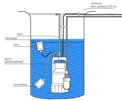 Ремонт дренажного насоса своими руками: разбор вариантов