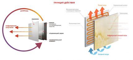 Принцип работы системы