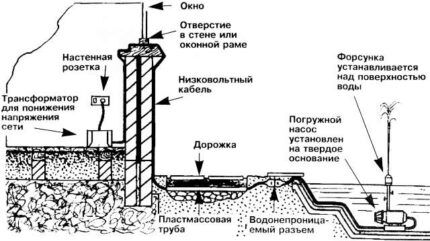 Схема расположения трансформатора