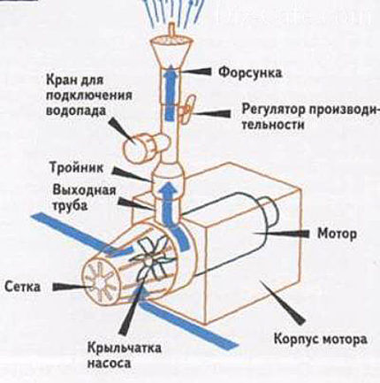 Схема компрессора