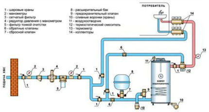 Применение шаровых кранов