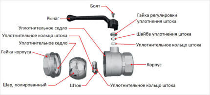 Устройство крана шарового типа