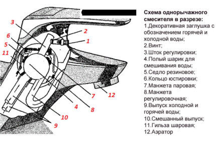 Устройство однорычажного шарового смесителя