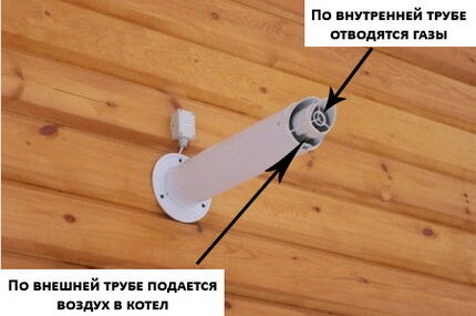 Устройство коаксиального дымохода Коаксиальный дымоход