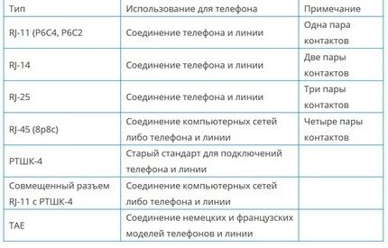 Варианты подключения телефонных розеток Таблица стандартов слаботочных цепей