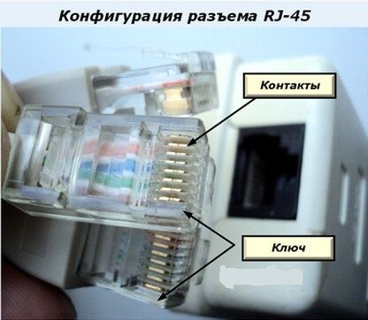 Как подключается телефонная розетка Конфигурация разъема RJ-45
