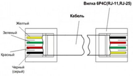 Схема подключения розетки к телефонной линии Схема подключения RJ-1 и RJ-25