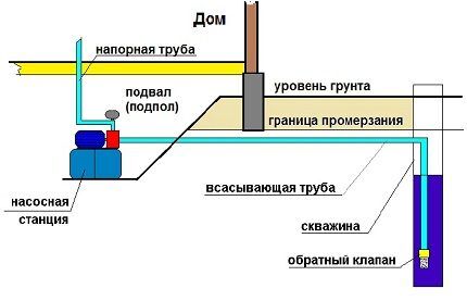 Станция расположена в подвале