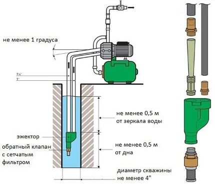 Схема установки внешнего эжектора