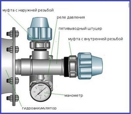 Схема подключения штуцера и гидроаккумулятора к системе водоснабжения Рекомендуемая схема подключения