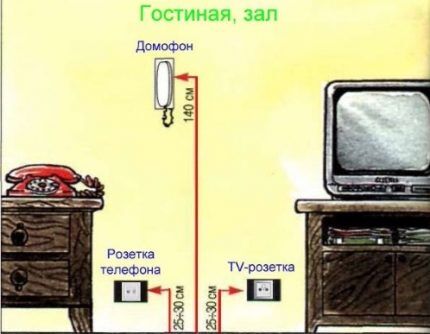 Высота установки розеток и выключателей в гостиной 