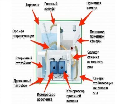 Схема септика "Топас"