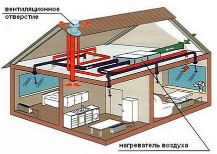 Воздушное отопление своими руками