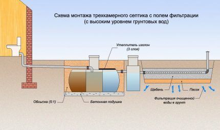 Фильтрационное поле сооружения