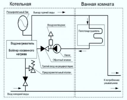 Схема для установки и подключения полотенцесушителя своими руками