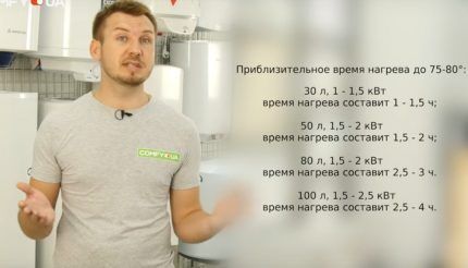 Какой водонагреватель лучше выбрать для частного дома Время нагрева бойлера