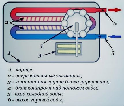 Проточный водонагреватель