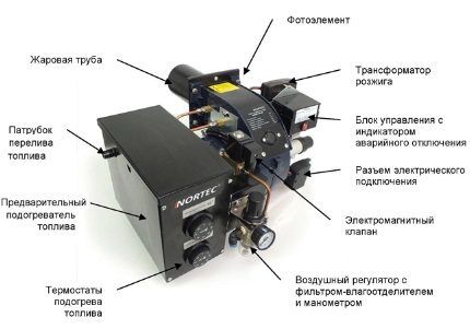 Устройство горелки