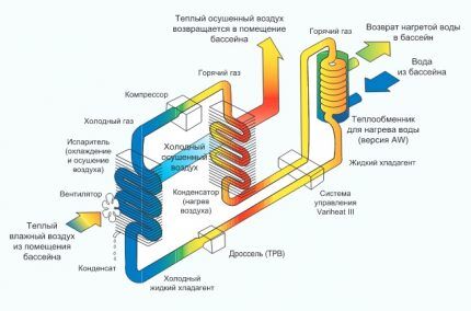 Канальный модульный осушитель воздуха для бассейна