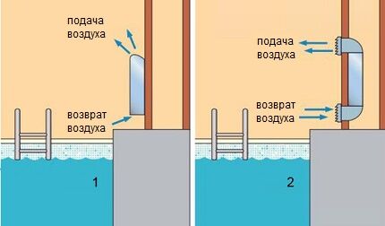 Настенный монтаж осушителей для бассейнов