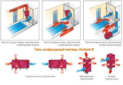 Варианты проектирования канальных осушителей для бассейна