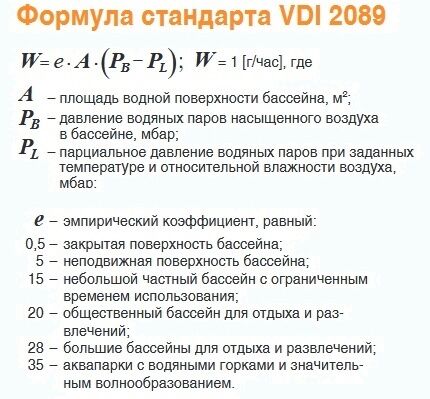 Формула для расчета интенсивности испарения воды