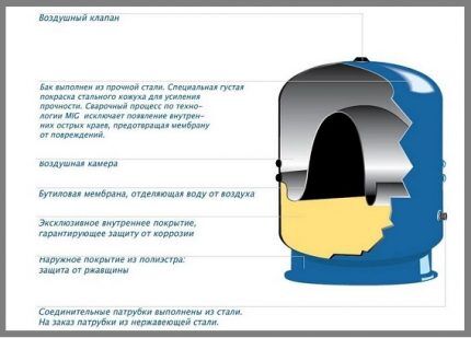 Устройство гидроаккумулятора