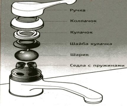 Устройство однорычажного шарового смесителя для ремонта своими руками Схема шарового смесителя