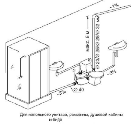 Уклон канализационной трубы