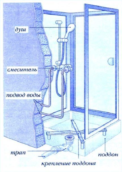 Как подключить телефон к душевой кабине